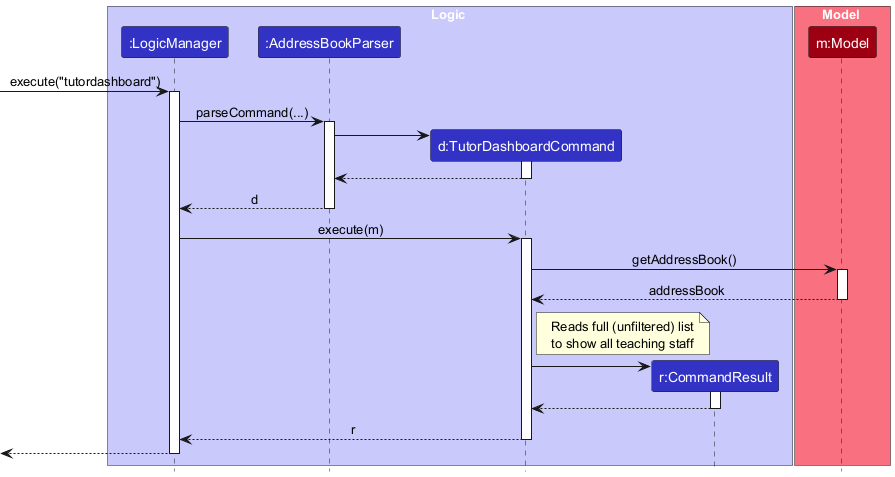 TutorDashboardSequenceDiagram