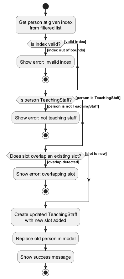 TutorSlotActivityDiagram