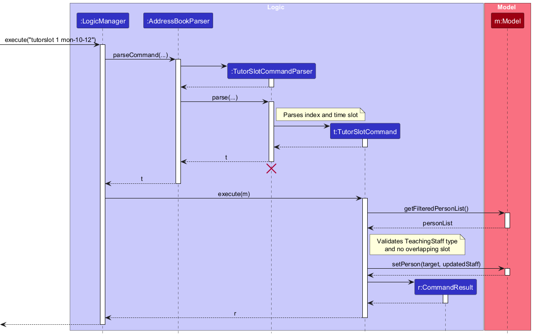TutorSlotSequenceDiagram